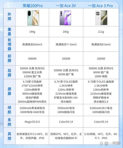 一加ACe6电召速度实测对比