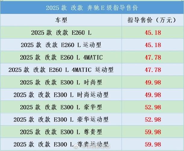 梅赛德斯2025价目表