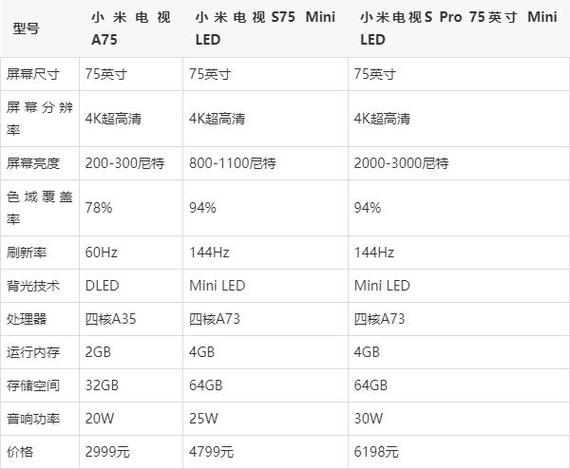 电视画质重要还是尺寸重要