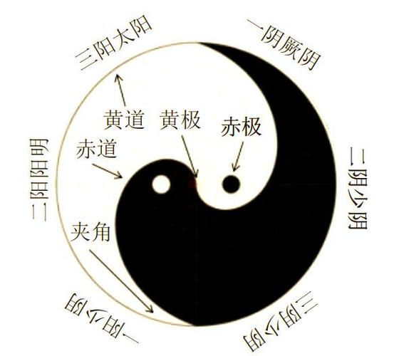 三阴三阳图解缩略图