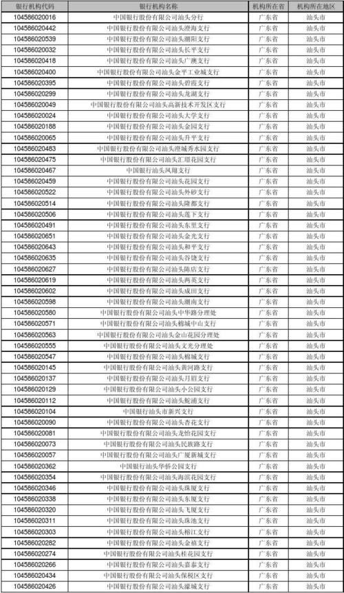 中国银行编码是多少