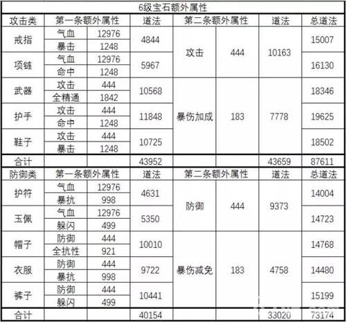 诛仙宝石属性一览图缩略图