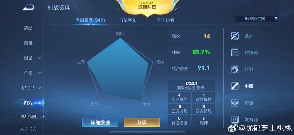 辅助评分为什么这么低