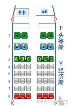 m舱位代表什么意思