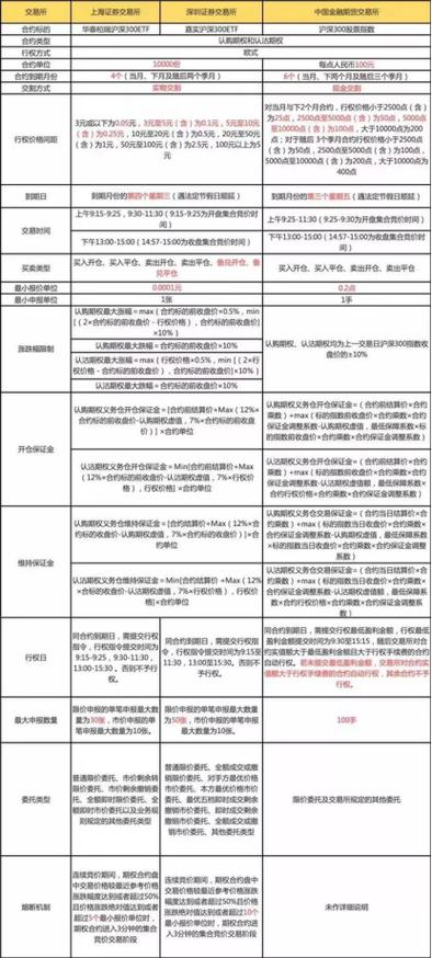 股指期权交易开户条件截图
