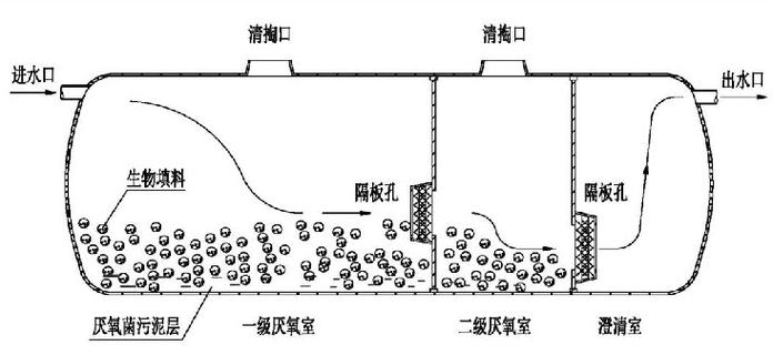 三级化粪池示意图