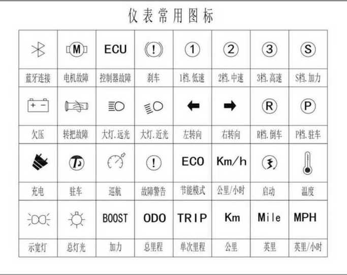 电瓶车大灯关不掉是什么原因缩略图