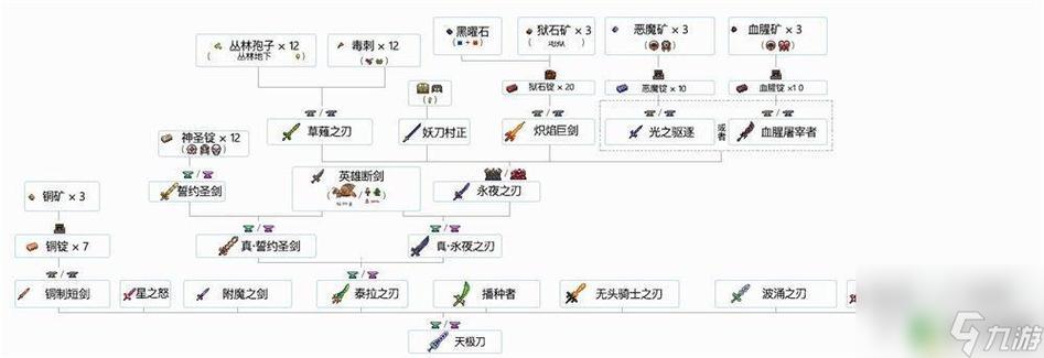 泰拉瑞亚枪类武器合成表