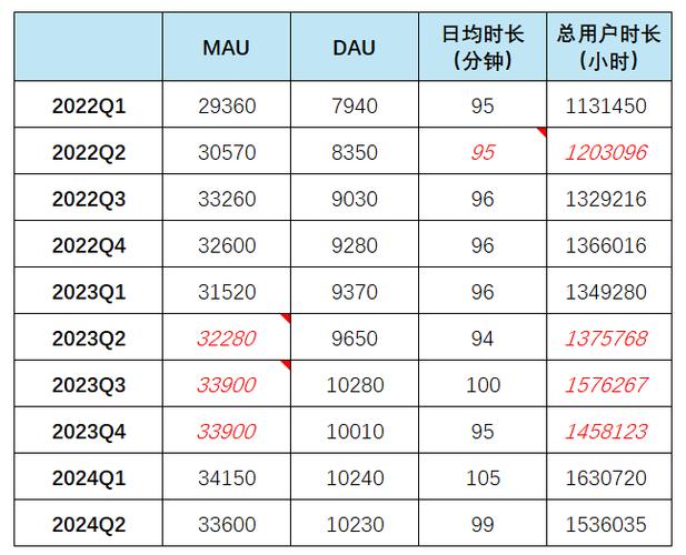 b站实名认证在哪里看