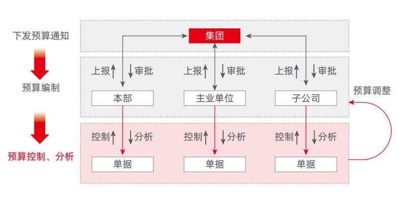三上三下工作流程
