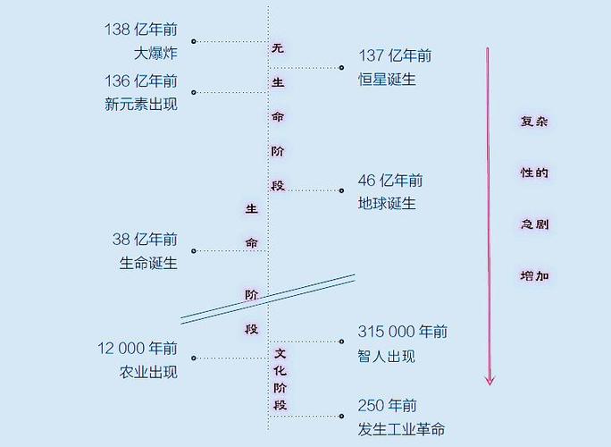 宇宙有多少年历史了游戏截图