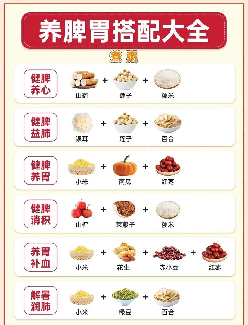 孩子脾虚10大必吃食物