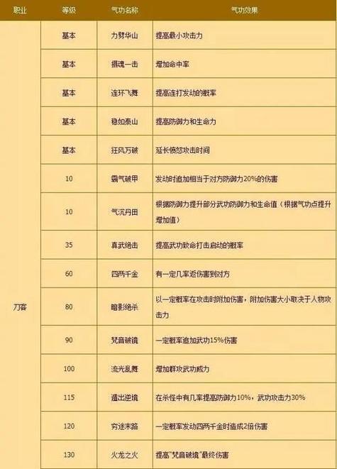 不同职业的变身选择