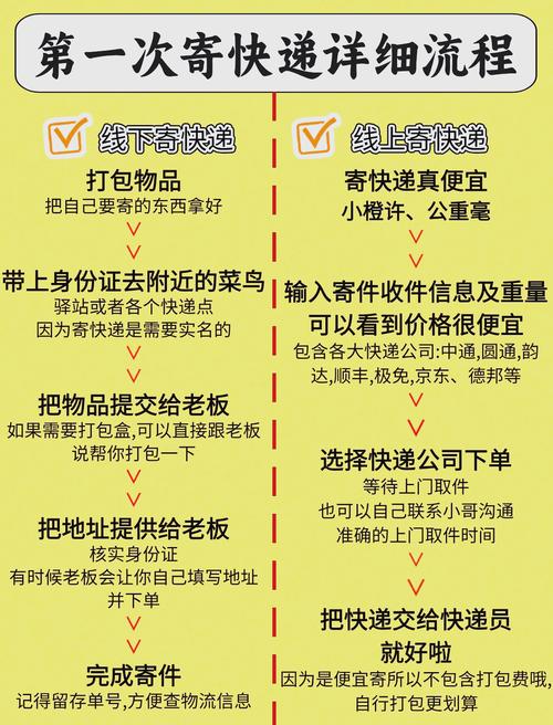 驿站寄快递要身份证号吗图标