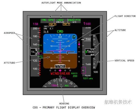 航空飞行模拟2020新手教程