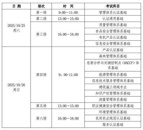 ccaa国家注册审核员报考条件