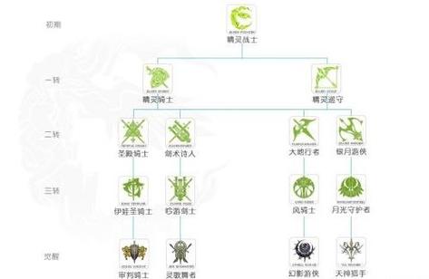 转职三合一流程
