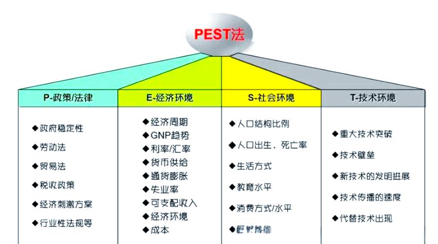 模型分析法