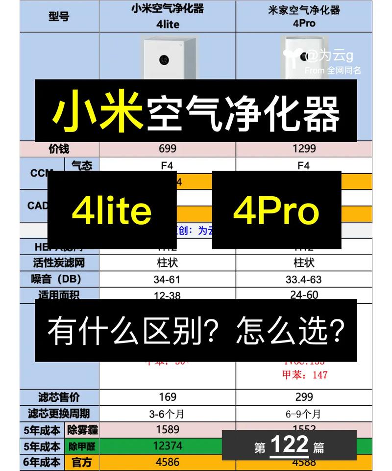 小米空气净化器2跟2s有什么区别
