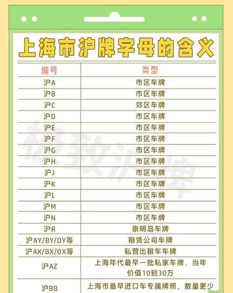 各个市区的车牌号是怎么划分的
