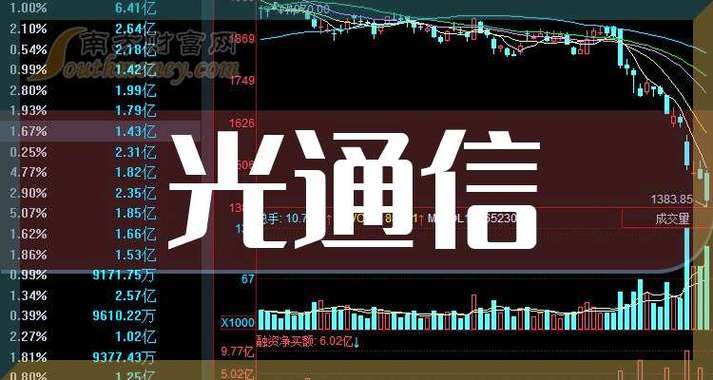 5G最厉害三个龙头股