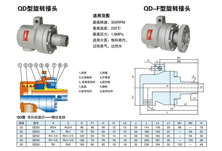 旋转接头规格型号大全缩略图