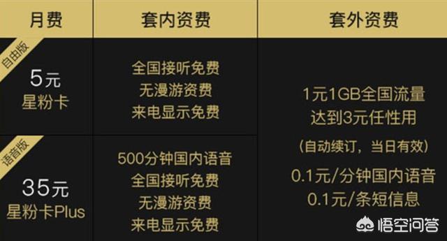 星粉卡5元