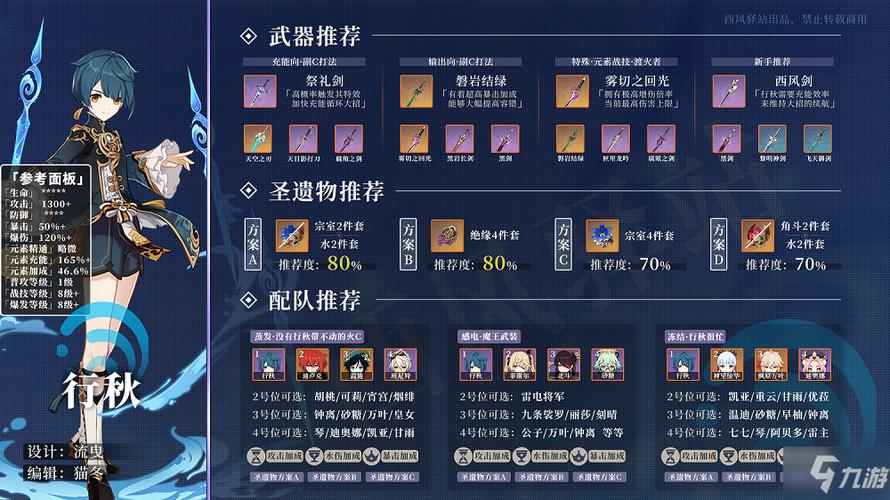 原神行秋3星圣遗物图标