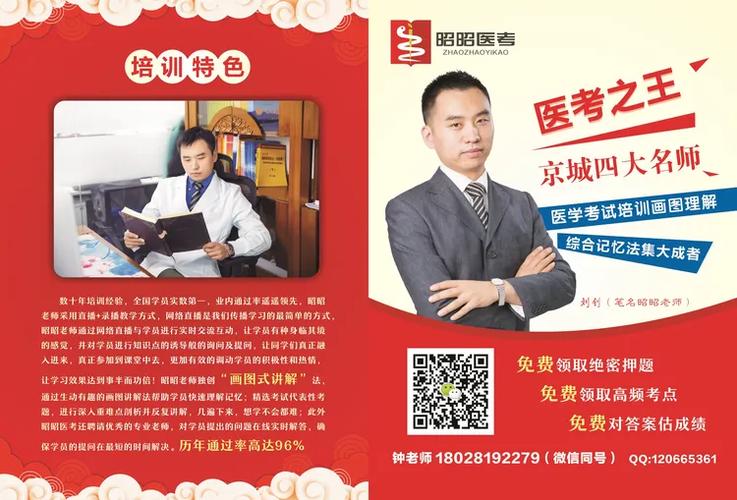 昭昭医考培训机构电话