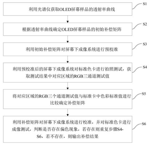 oppo手机色彩校正工具介绍
