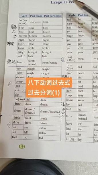 动词的过去分词