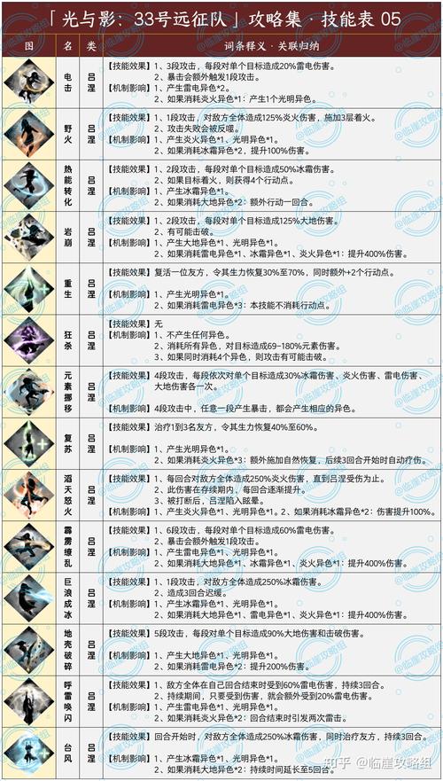 剑与远征技能要多少能量截图