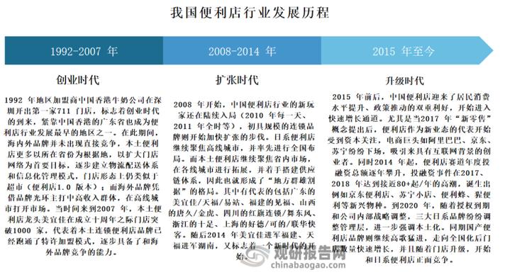 711加盟费及加盟条件图标