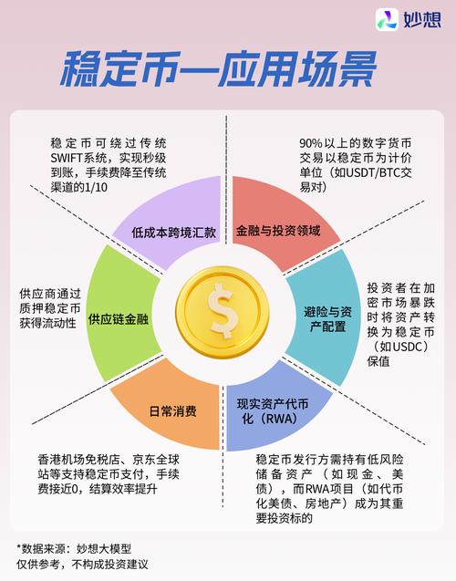 货币的四大功能