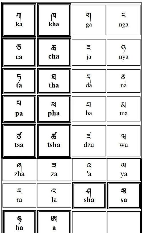 中文→藏文游戏截图