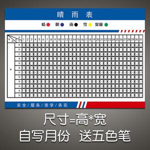 监理单位晴雨表