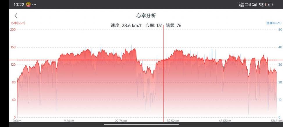 一天心率波动48—135