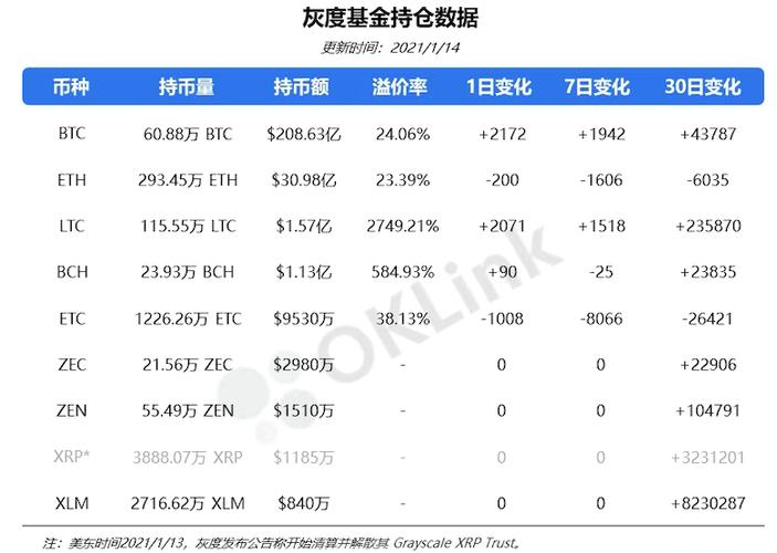 灰度信托基金币种一览