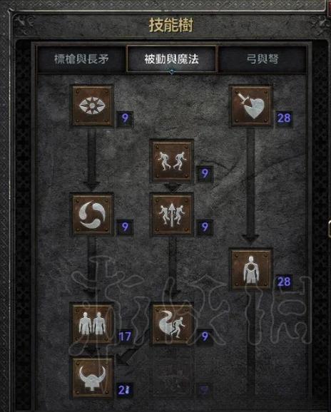 暗黑2亚马逊玩法