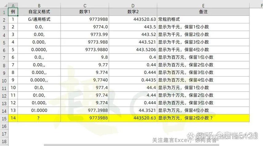 单元格格式万元保留2位