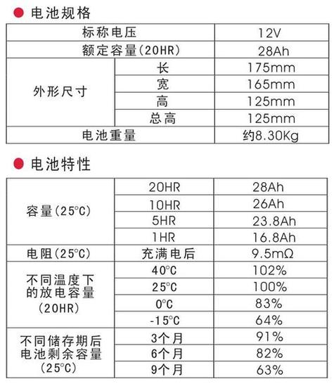 参数是什么意思