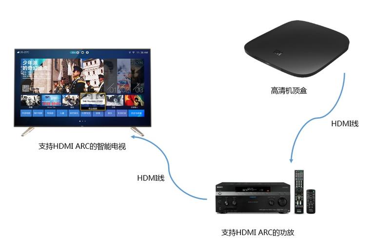 机顶盒数字音频输出设置