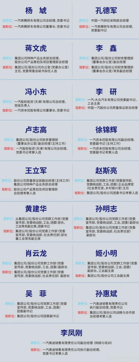 历任一汽董事长名单
