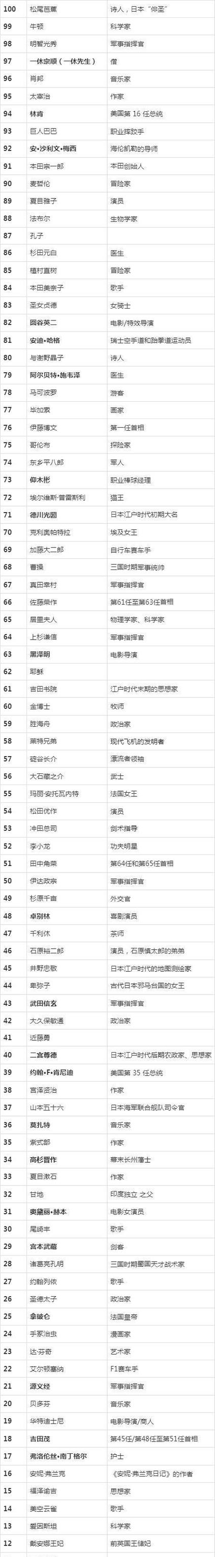 名人榜最新版本