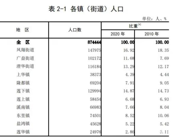 澄海区那个镇人口最多