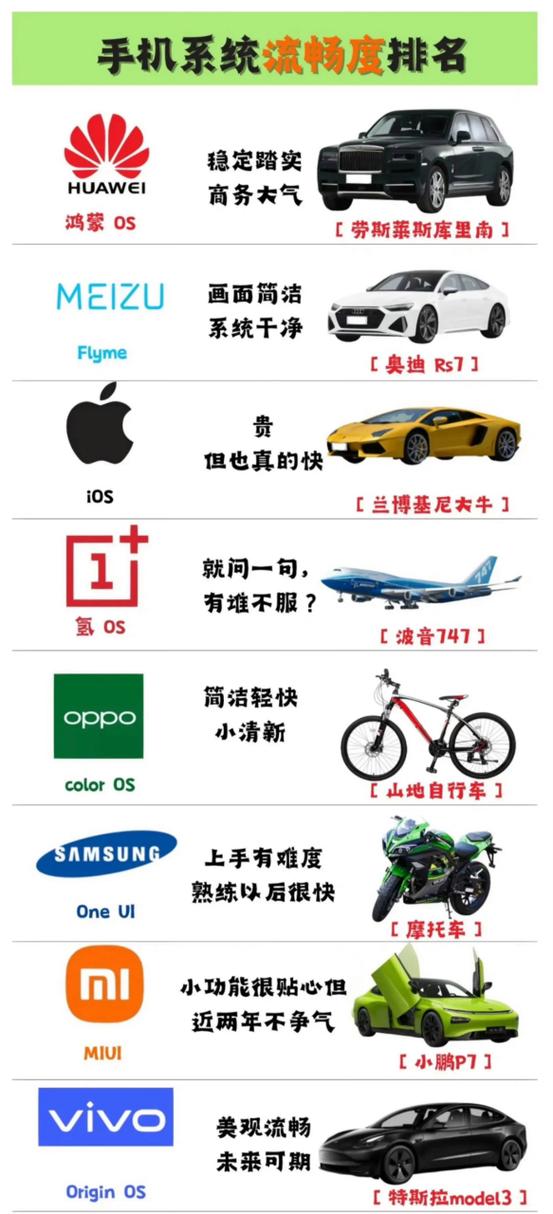 全球手机流畅度排名