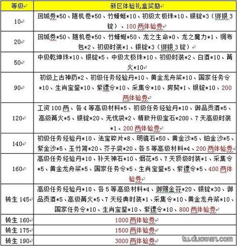 征途所有引导任务