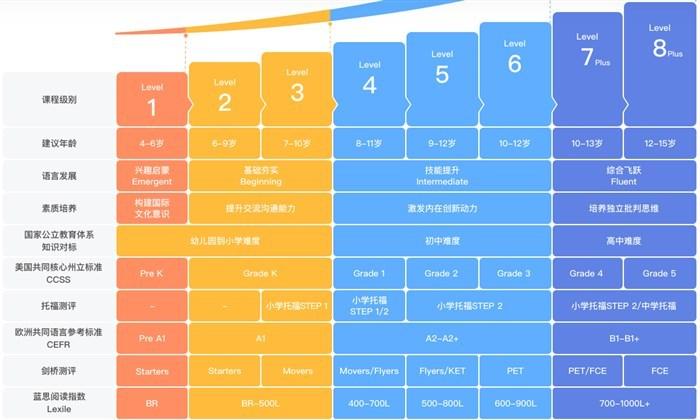 vipkid收费多少图标