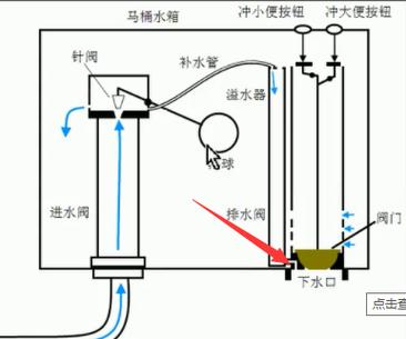 马桶排水阀原理