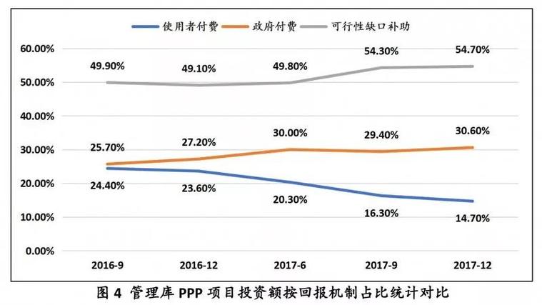 ppp项目付费方式